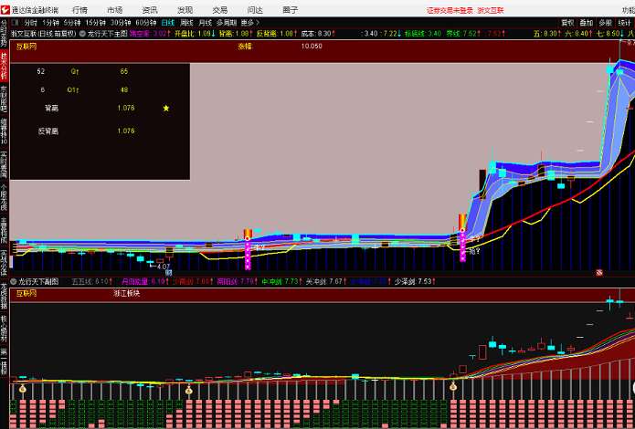金满楼特色通达信指标源码，之龙行天下主图副图选股通达信指标