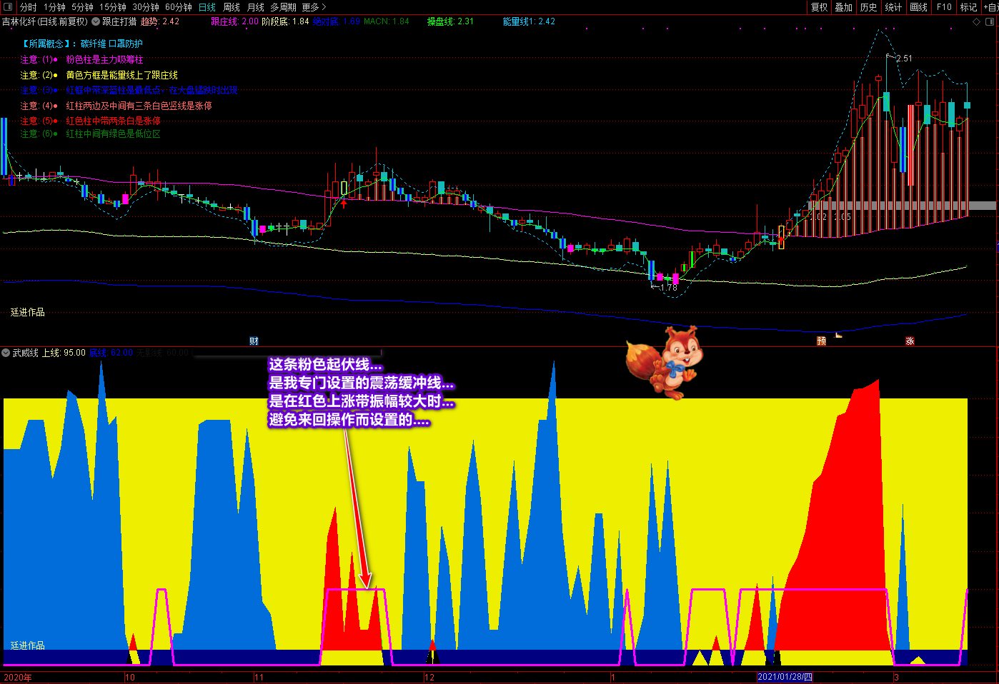 廷进武威线通达信指标源码，买卖操作指导性副图指标