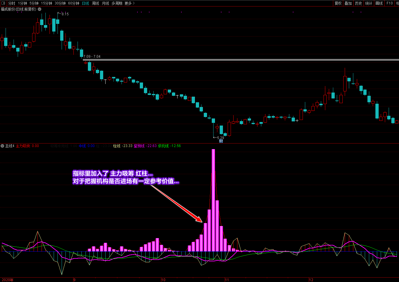 廷进丑线+天赢2号通达信指标源码，精细提升你的炒股水平