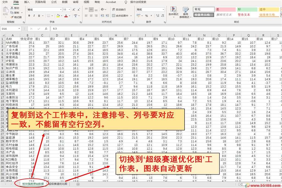 超级赛道优化指标公式，一键处理数据 美化图表，排序副图通达信