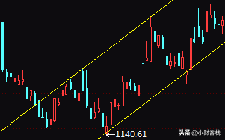 通道线的正确画法步骤，详解股票通道线的正确画法