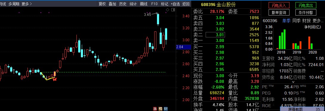 银城华哥V反主图通达信指标源码 选股预警指标源码