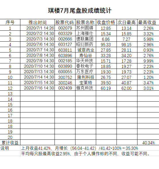 红色闪电通达信指标公式-琪新精品指标副图、选股、源码