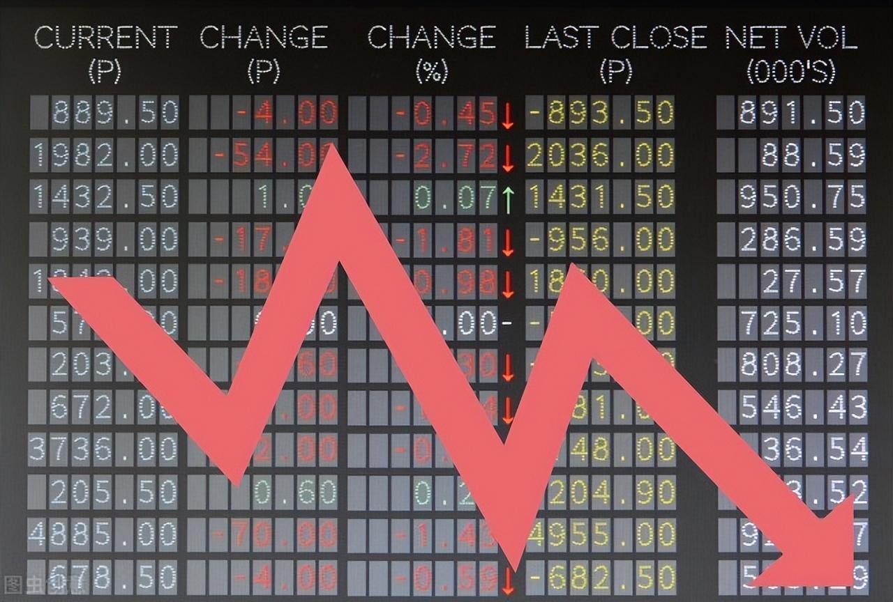 每股净资产比股价高好还是低好?市净率是怎么算出来的?