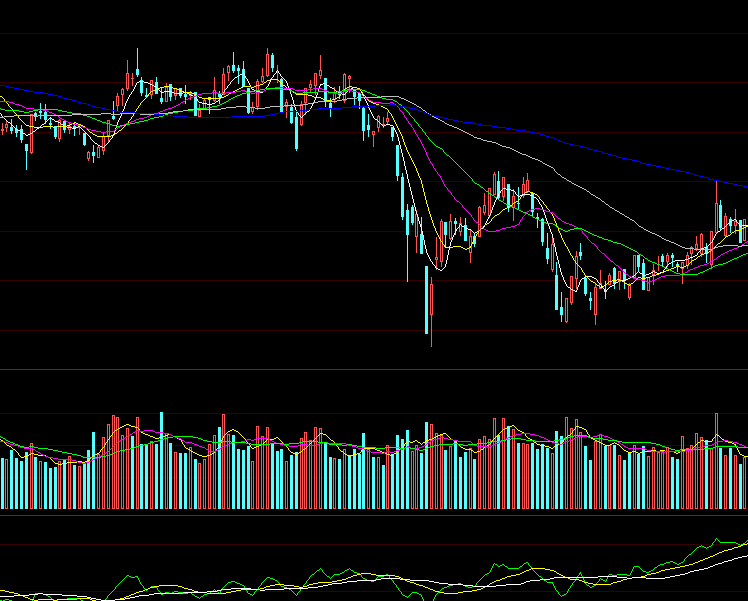 通达信sar指标公式源码，附通达信sar主图指标原理