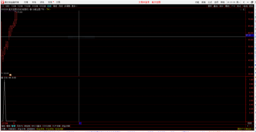 子矜机械战法通达信指标（选股+幅图指标、通达信）