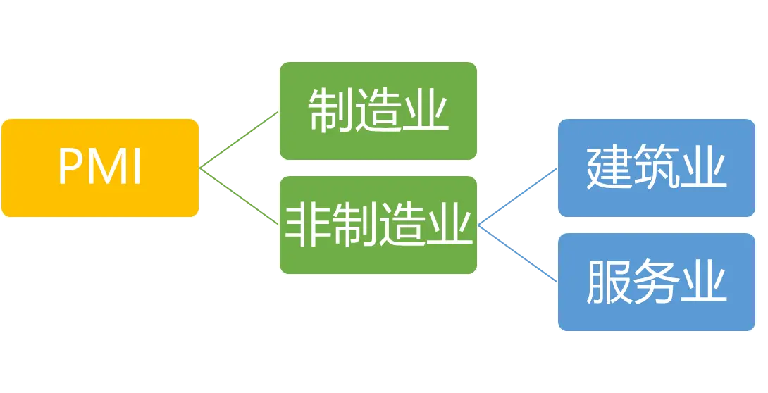 mi指数是什么意思，宏观经济指标PMI的分类及如何看PMI