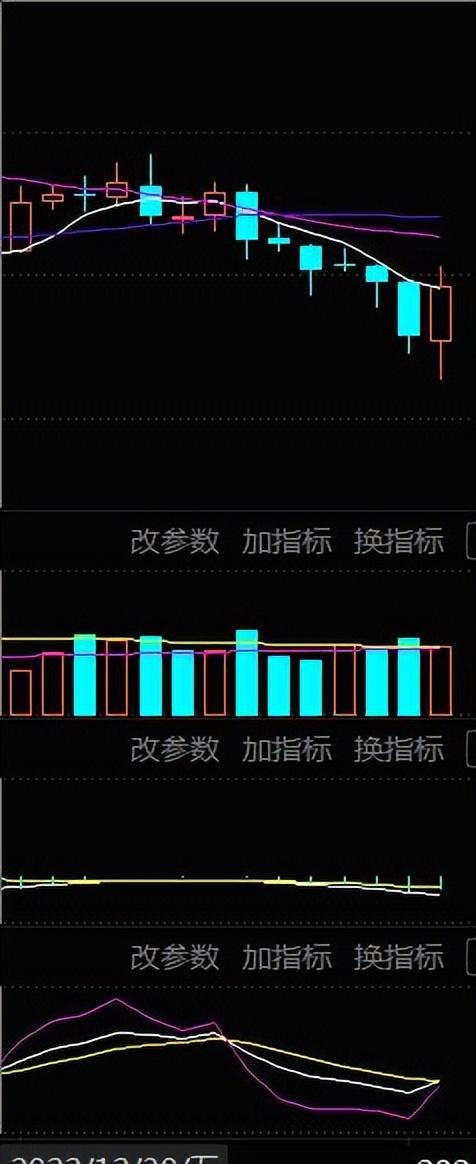 A股满仓的和空仓的，如何应对市场接下来的震荡走势？