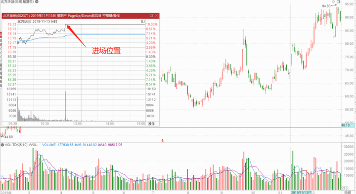 北京炒家交割单盘口分析方法,北京炒家原文解密
