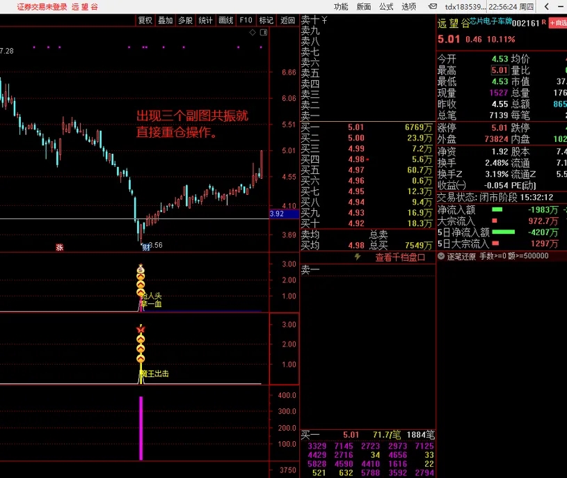 沂蒙路《残血收割抄底系统》无未来不漂移通达信指标胜率最高95.6