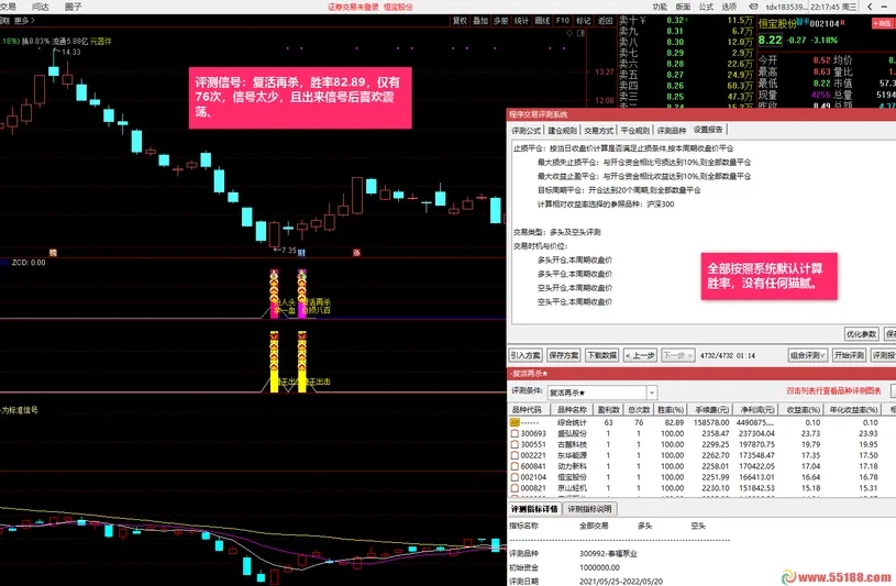 沂蒙路《残血收割抄底系统》无未来不漂移通达信指标胜率最高95.6