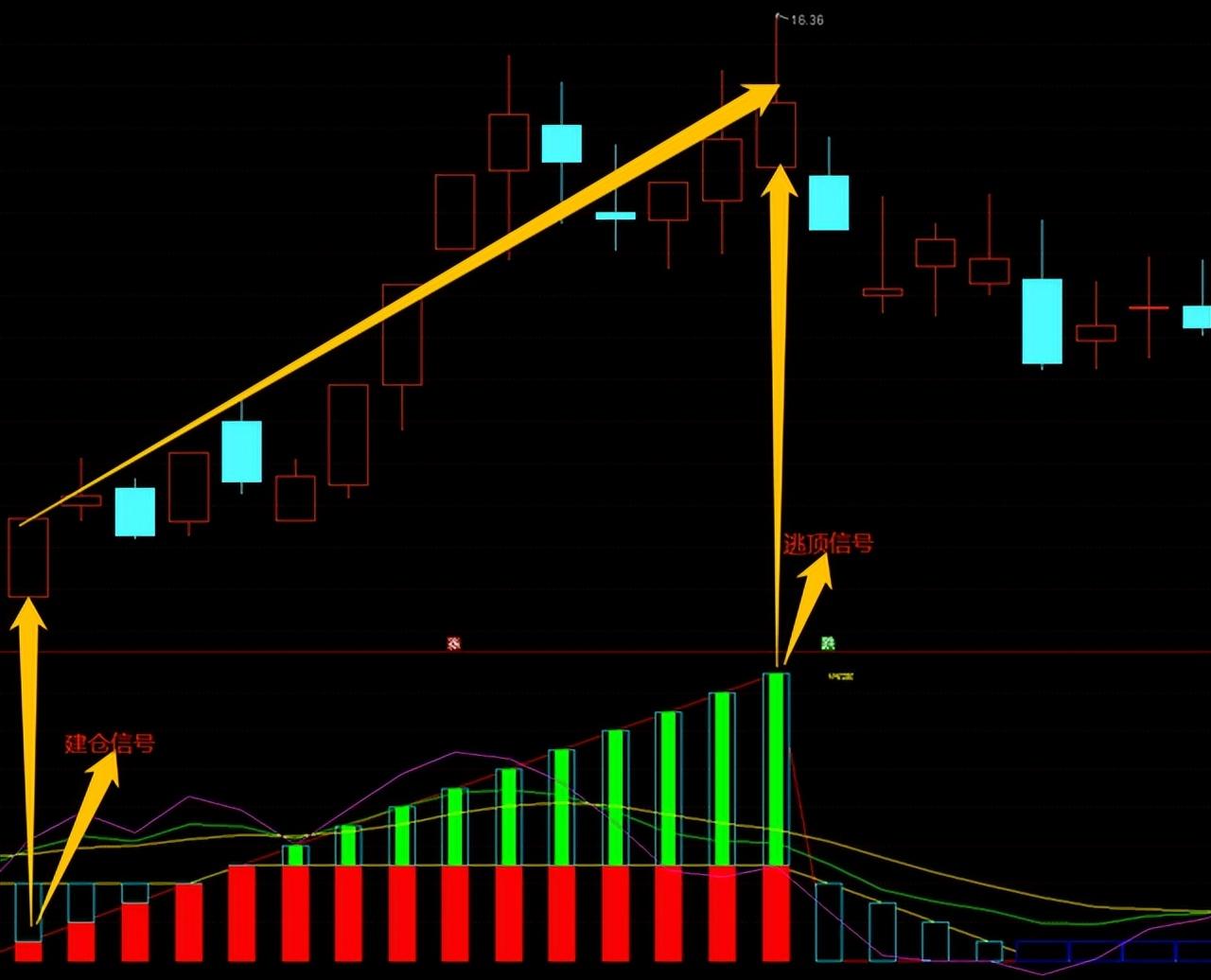 修改kdj参数后有惊人发现，KDJ参数的绝密使用秘籍