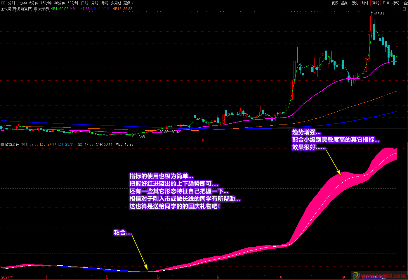 廷进《欣喜若狂》指标公式（通达信指标 副图 源码 无未来）