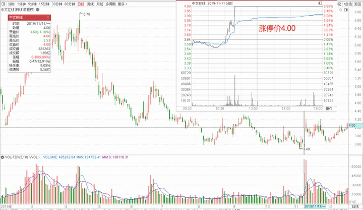 北京炒家交割单盘口分析方法,北京炒家原文解密