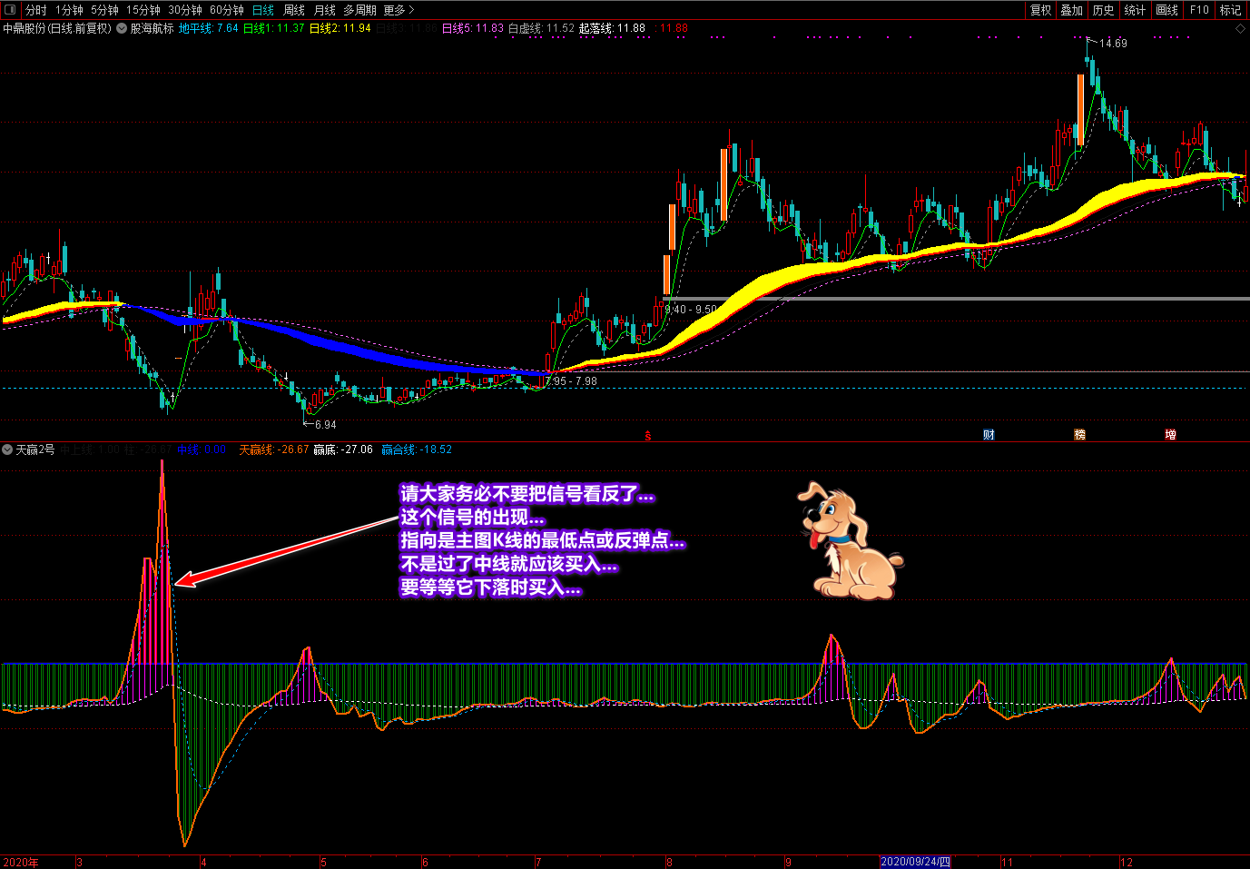 廷进丑线+天赢2号通达信指标源码，精细提升你的炒股水平