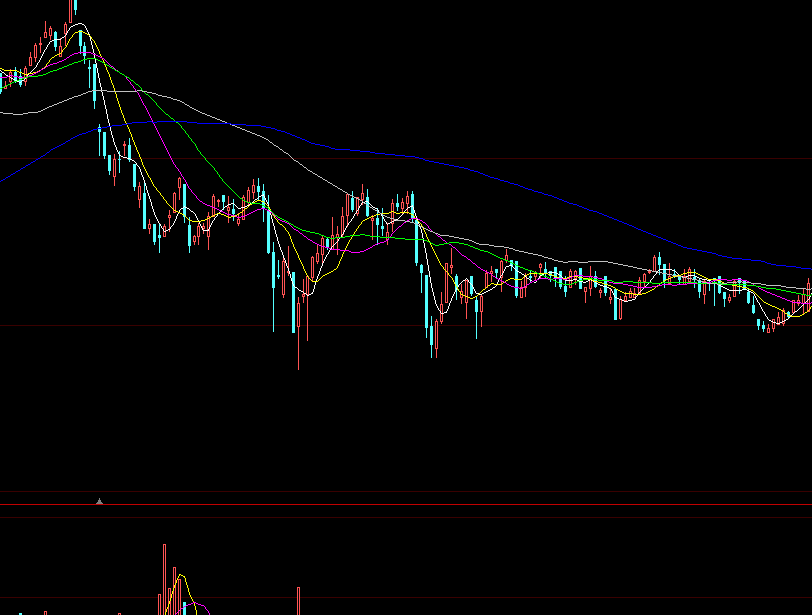 通达信公式代码大全完整版(通达信公式编写教程及导入步骤)