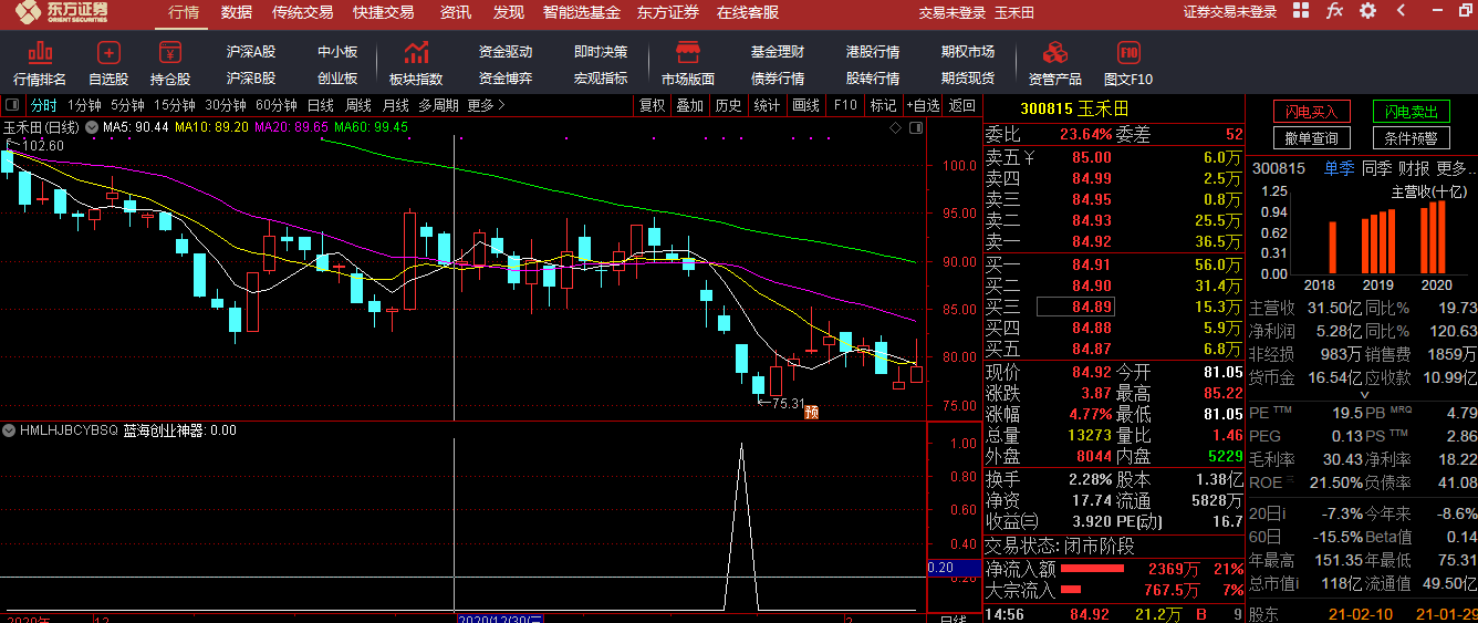 创业板神器通达信指标源码-蓝海科技今买明卖巅峰之作
