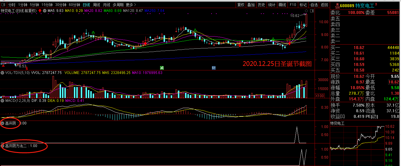 高开阴+6号六六顺+底部刚启动通达信指标源码