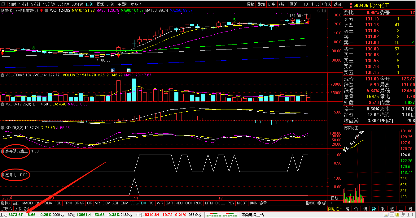 高开阴+6号六六顺+底部刚启动通达信指标源码