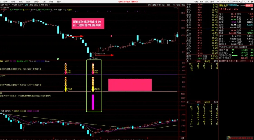 沂蒙路《残血收割抄底系统》无未来不漂移通达信指标胜率最高95.6