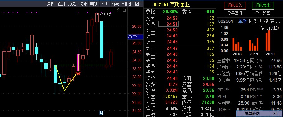 银城华哥V反主图通达信指标源码 选股预警指标源码