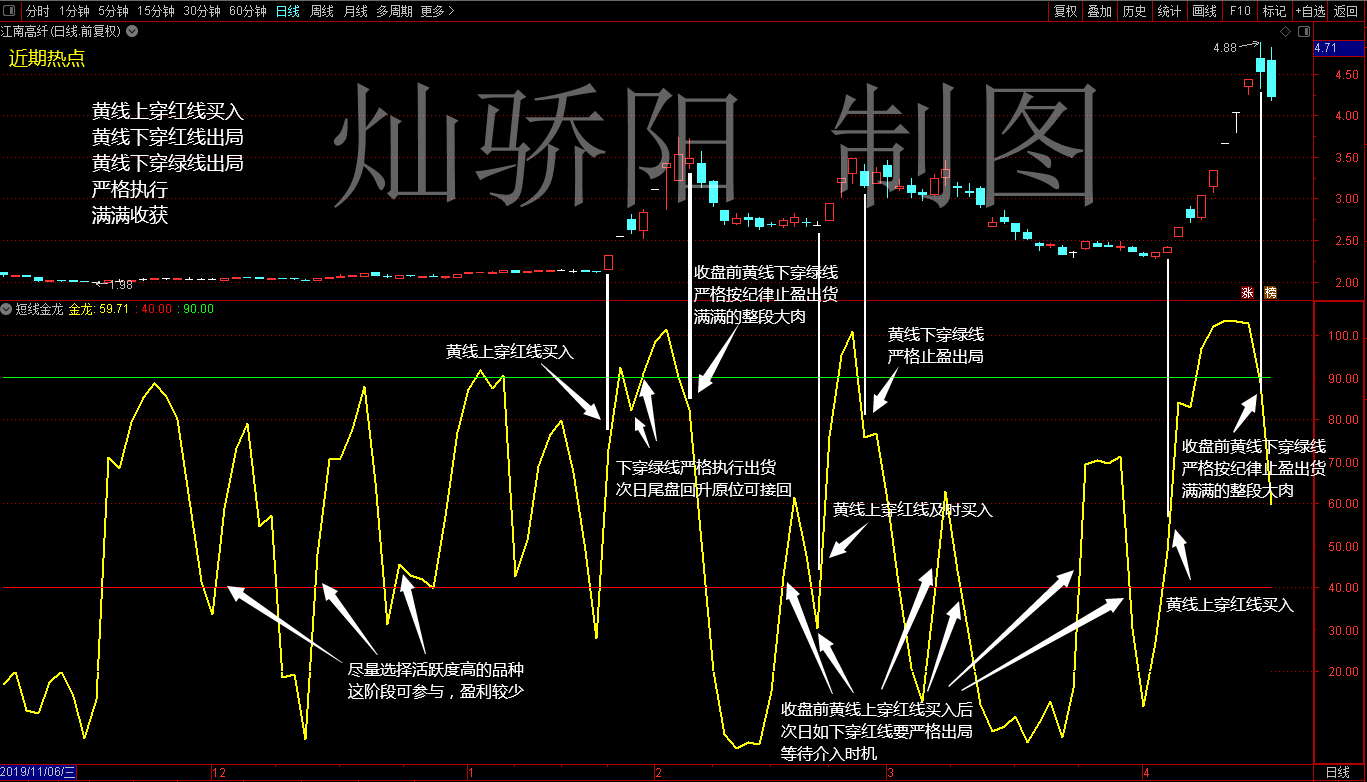 波段金龙高胜率通达信指标 一条金龙吃遍金牛中短线利器