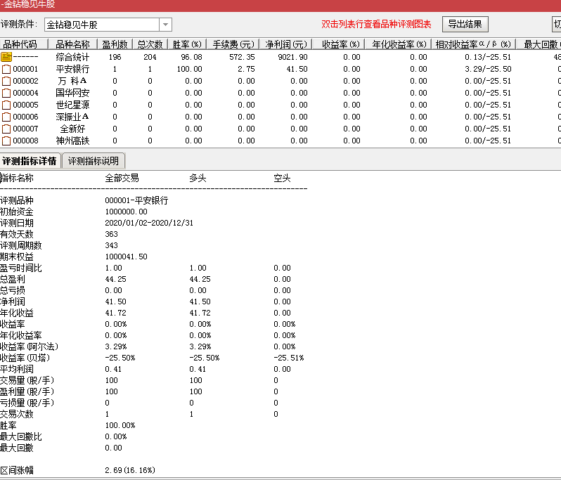金钻稳见牛股指标胜率95%，精选荣耀达信指标/副图和选股