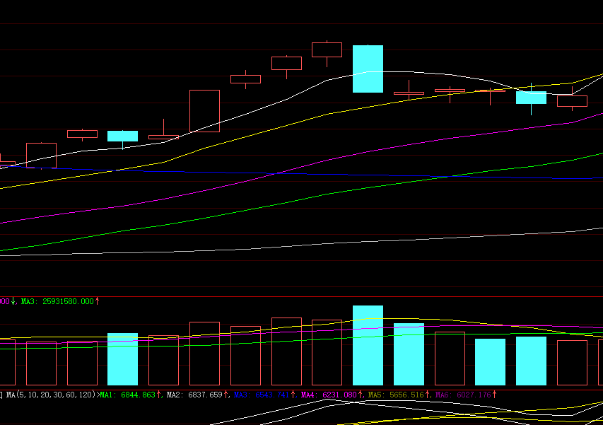 洗盘结束牛股起飞指标公式源码，主力洗盘结束指标公式