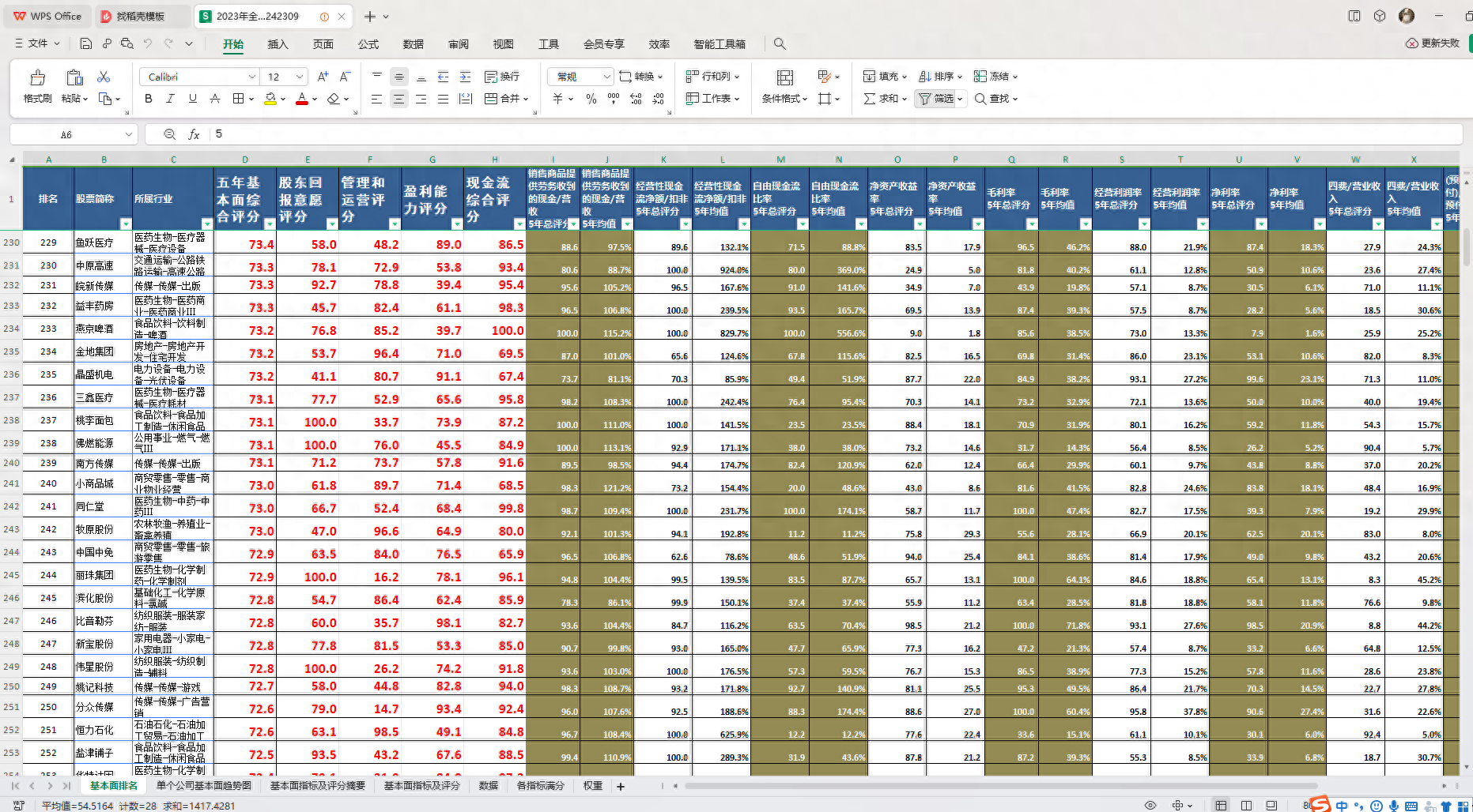 a股有哪些优质股票，a股股票基本面排名