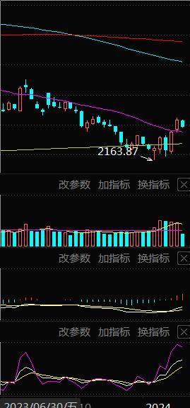 A股满仓的和空仓的，如何应对市场接下来的震荡走势？