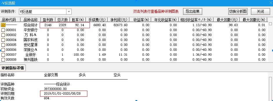 银城华哥V反主图通达信指标源码 选股预警指标源码