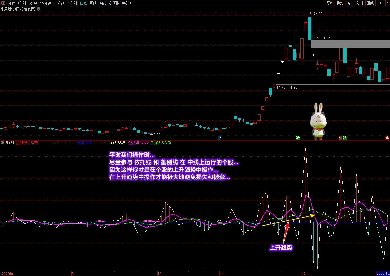 廷进丑线+天赢2号通达信指标源码，精细提升你的炒股水平