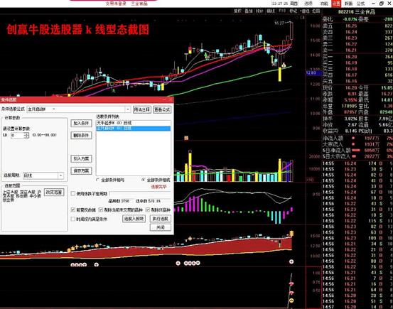 创赢牛股2020炒股系统股票指标源码，主图幅图选股预警指标