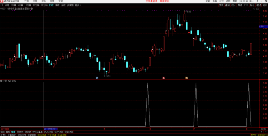 子矜机械战法通达信指标（选股+幅图指标、通达信）