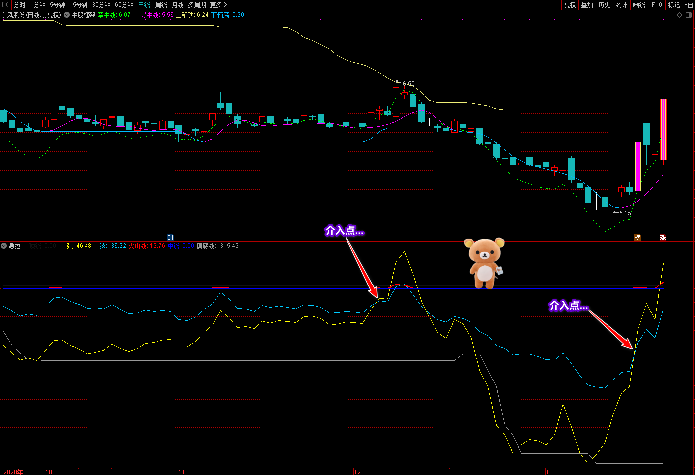 廷进骑牛上金山指标源码，专注抓主升浪及抄底指标