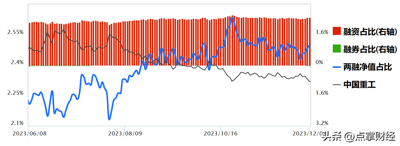中国重工股票为什么不涨了，船舶物流迎重大利好