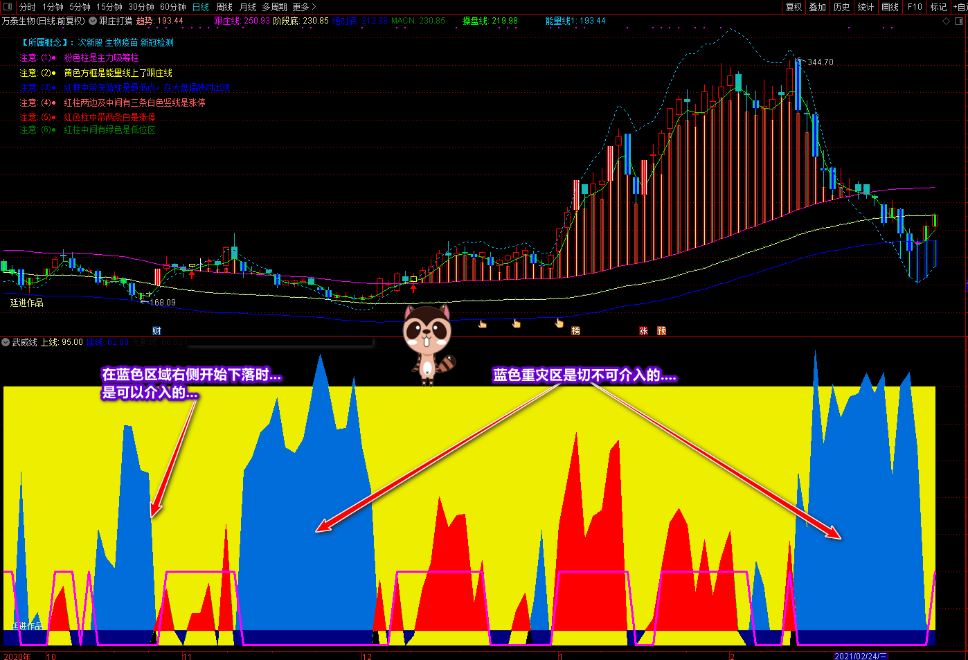 廷进武威线通达信指标源码，买卖操作指导性副图指标