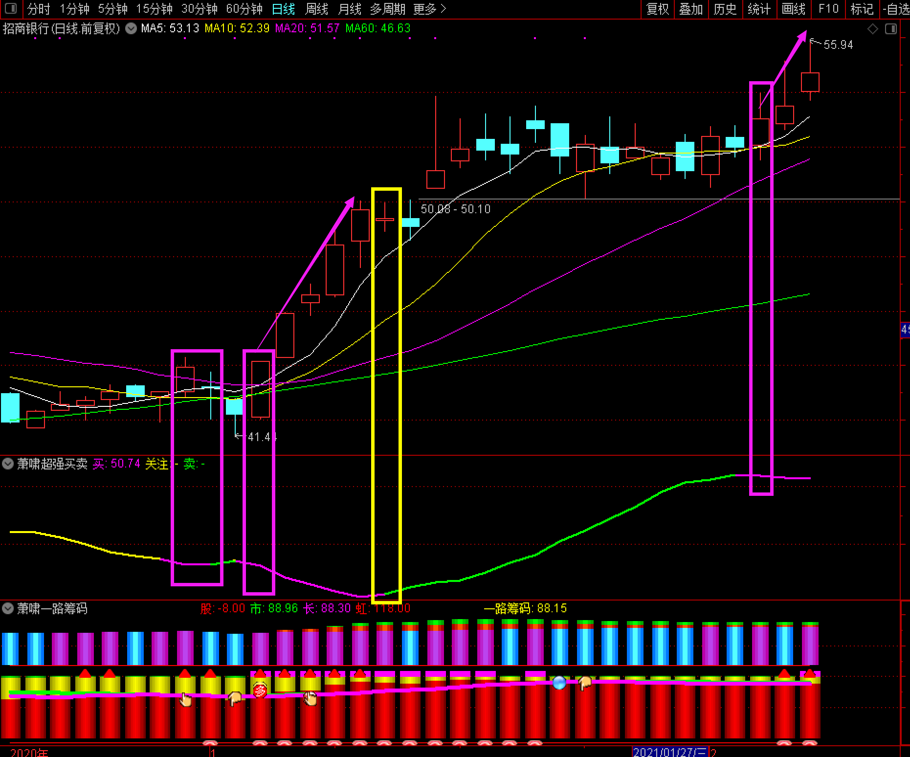 萧啸超强买卖指标源码-通达信副图指标