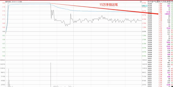 北京炒家交割单盘口分析方法,北京炒家原文解密