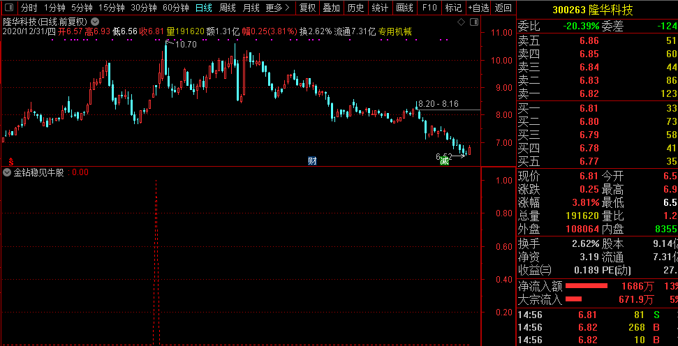 金钻稳见牛股指标胜率95%，精选荣耀达信指标/副图和选股