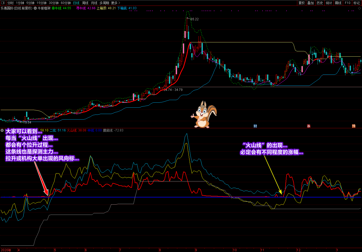 廷进骑牛上金山指标源码，专注抓主升浪及抄底指标