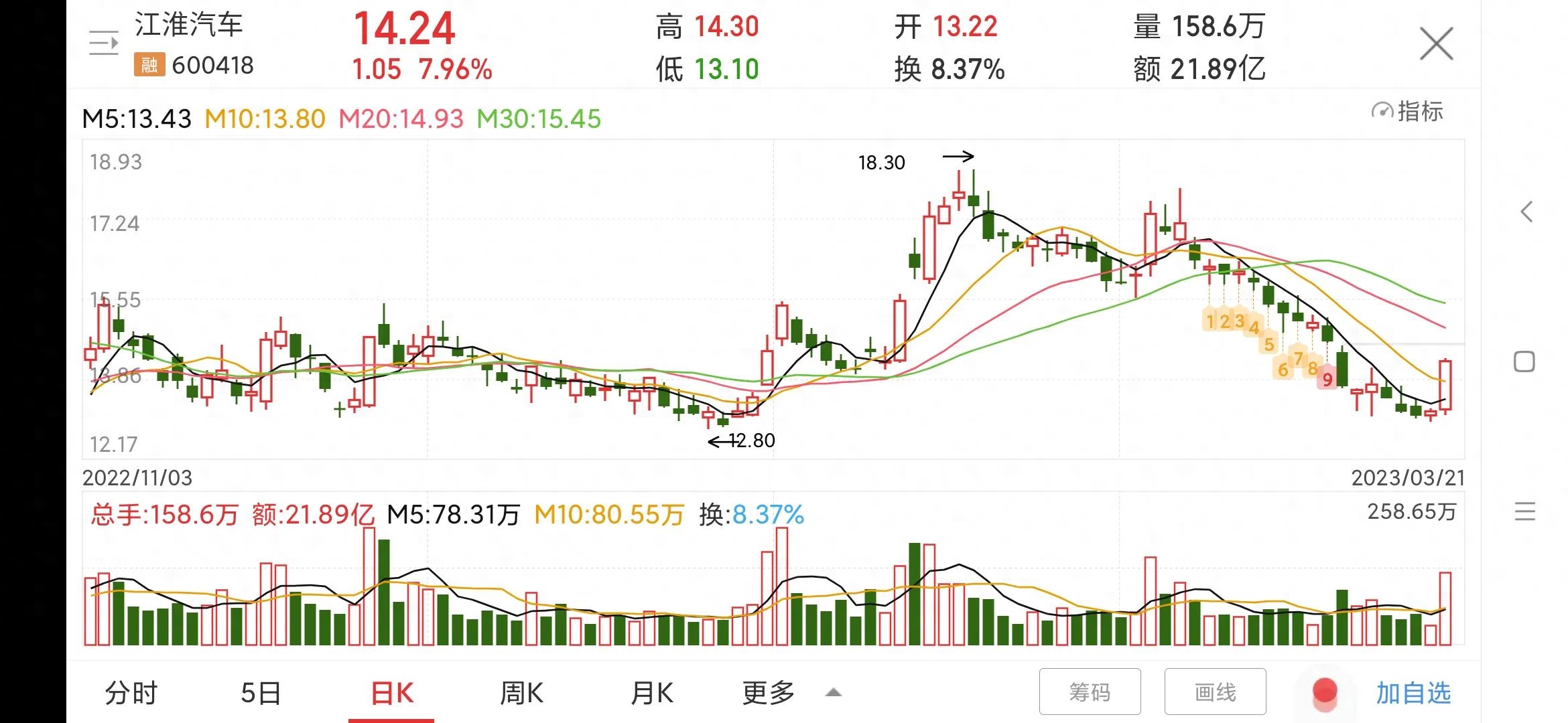 江淮汽车股票还有上涨空间吗,江淮汽车股票分析