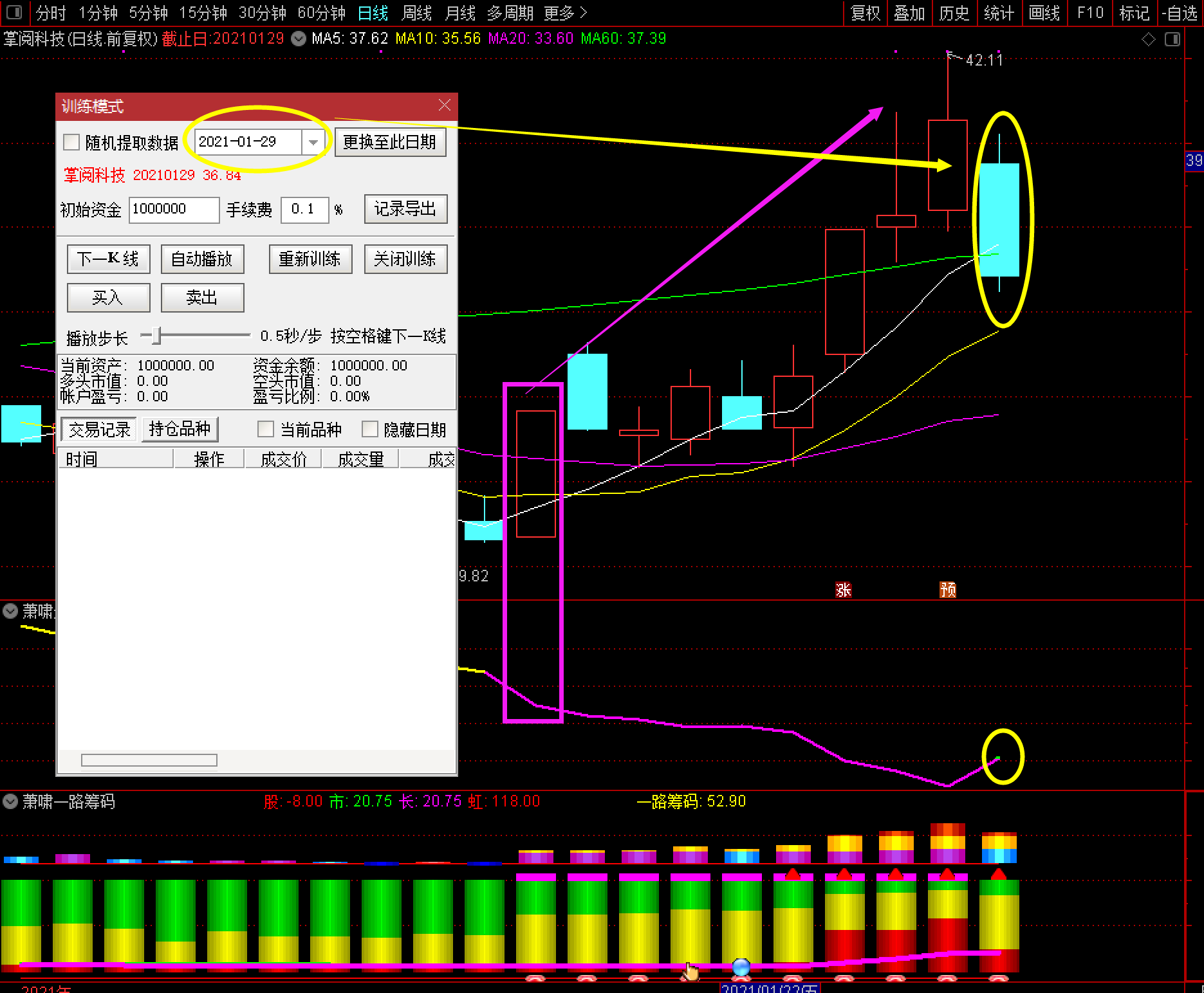 萧啸超强买卖指标源码-通达信副图指标