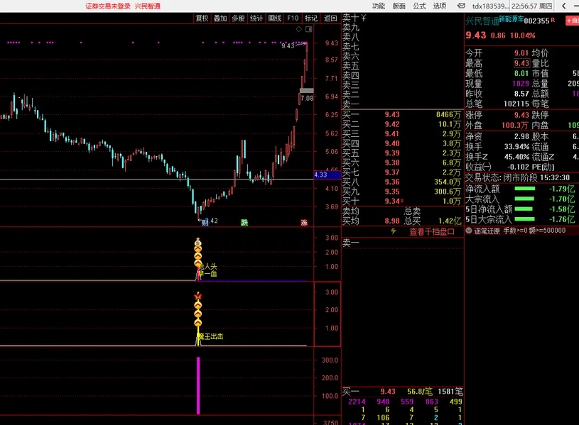 沂蒙路《残血收割抄底系统》无未来不漂移通达信指标胜率最高95.6