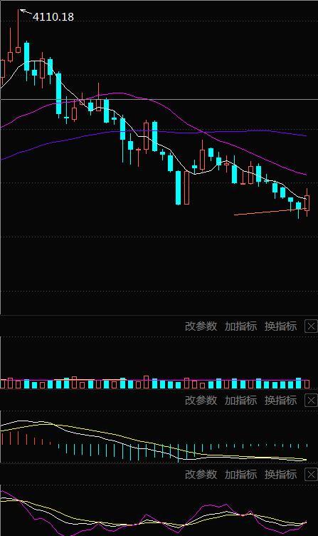 A股满仓的和空仓的，如何应对市场接下来的震荡走势？