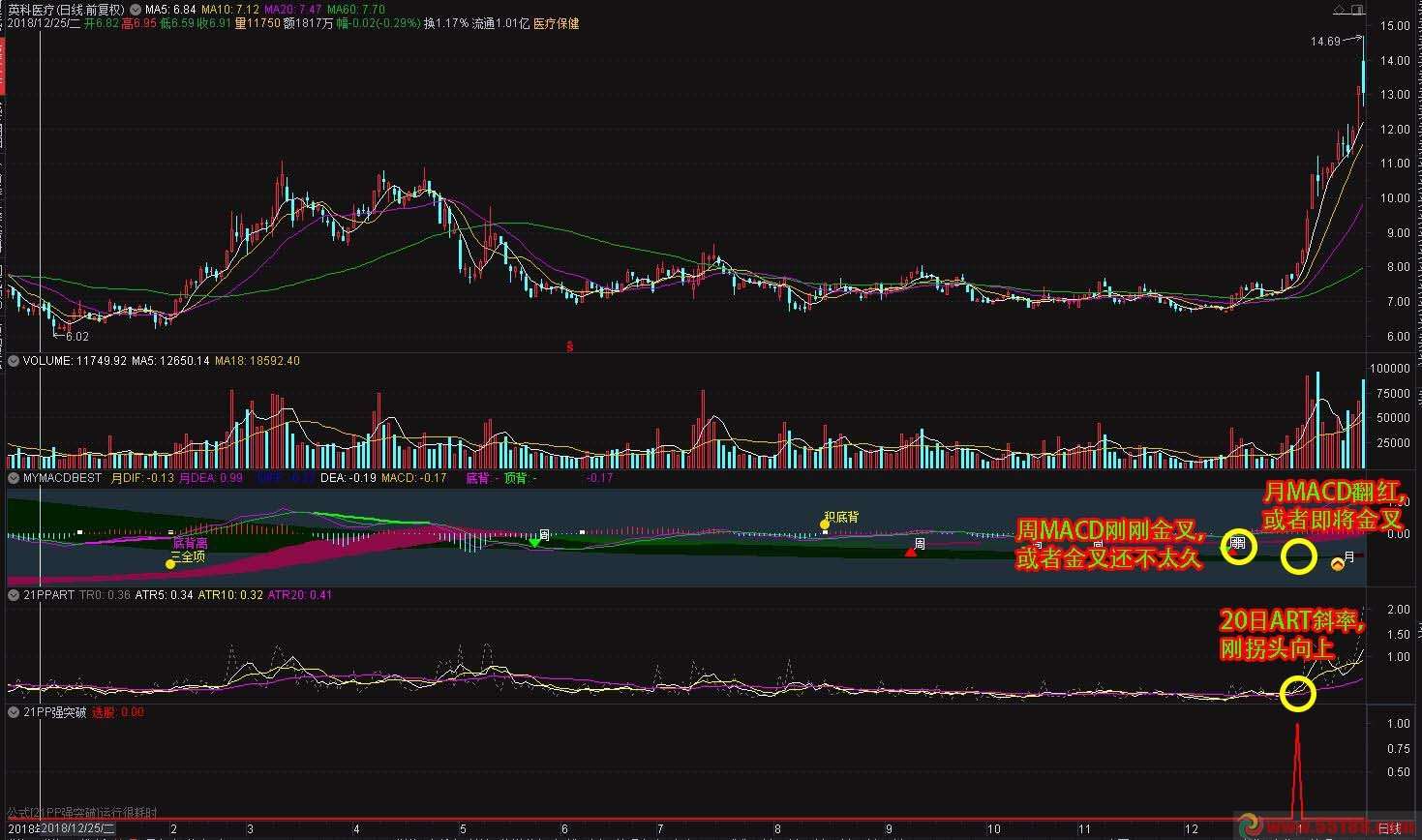强突破抓妖股指标公式源码，通达信副图无未来跑出大牛股无数