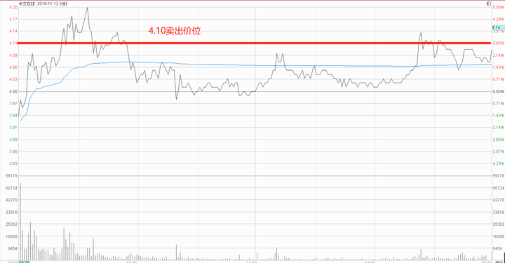 北京炒家交割单盘口分析方法,北京炒家原文解密