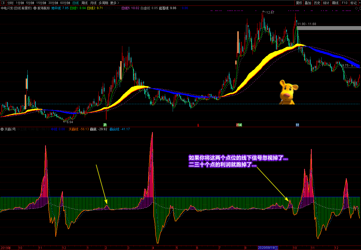 廷进丑线+天赢2号通达信指标源码，精细提升你的炒股水平