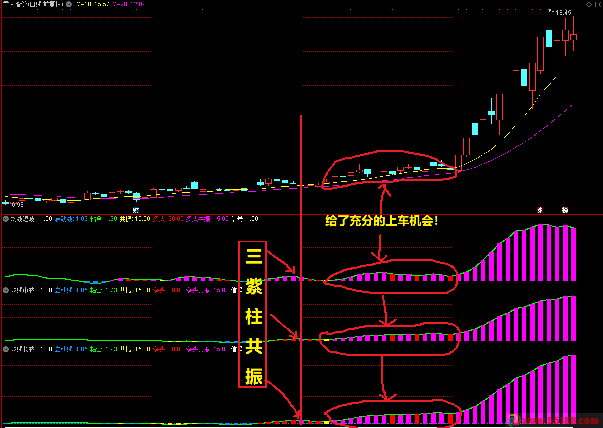 均线三部曲通达信指标公式改良版，牛股跑不掉