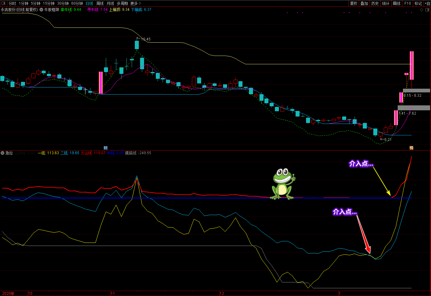 廷进骑牛上金山指标源码，专注抓主升浪及抄底指标